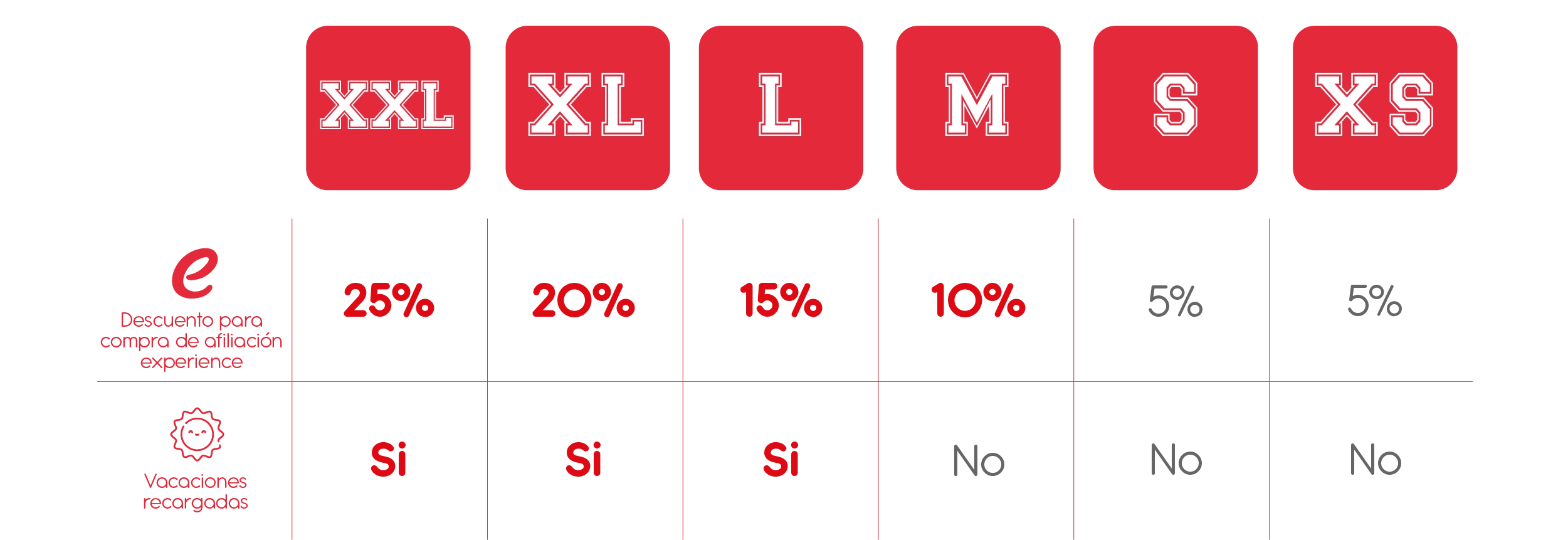 Tallas Beneficios Adicionales
