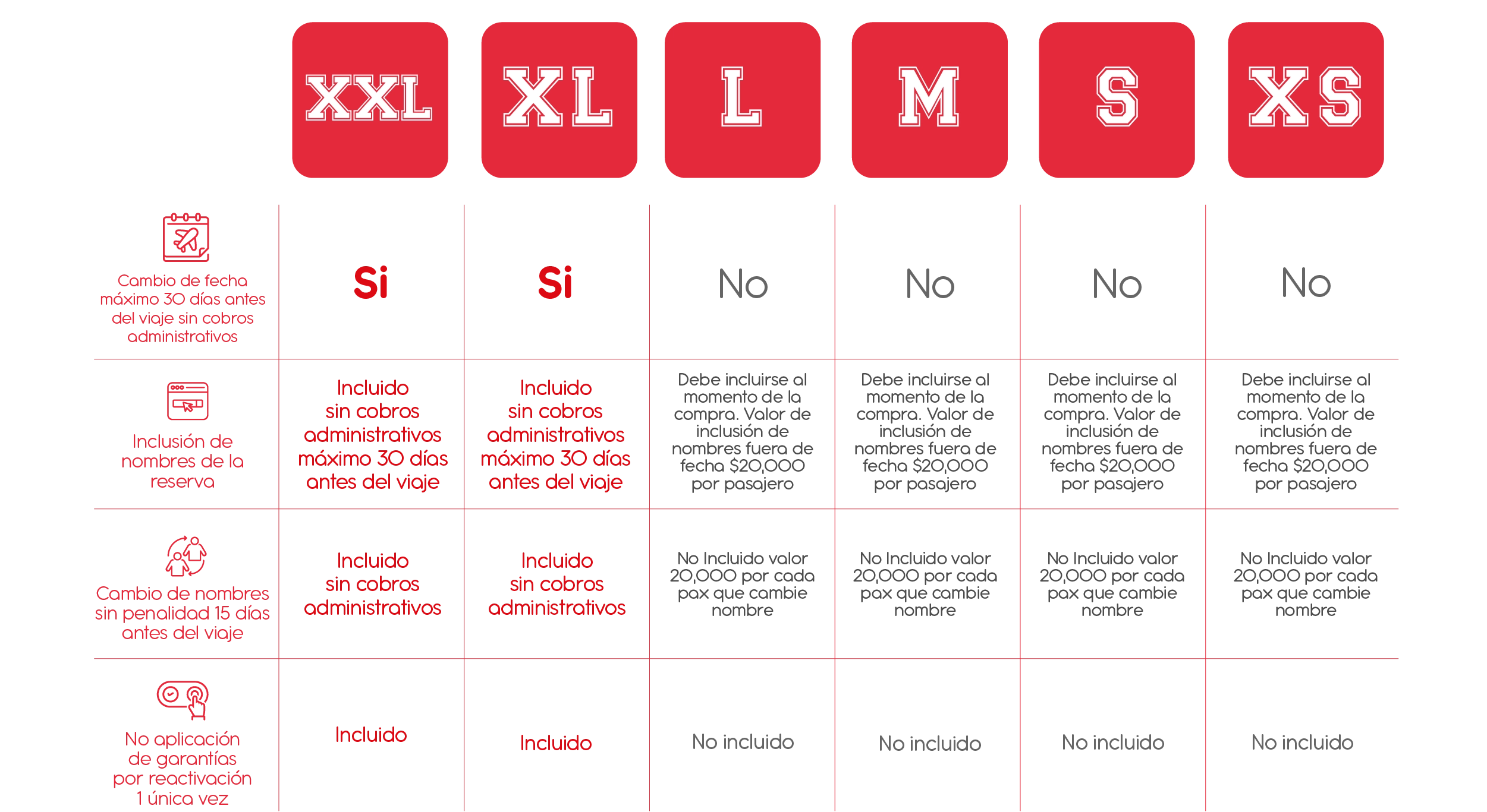 Tarifas por flexibilidad