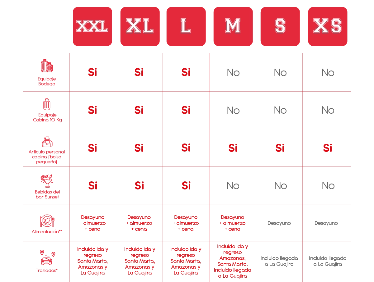 Beneficios por Tallas On Vacation